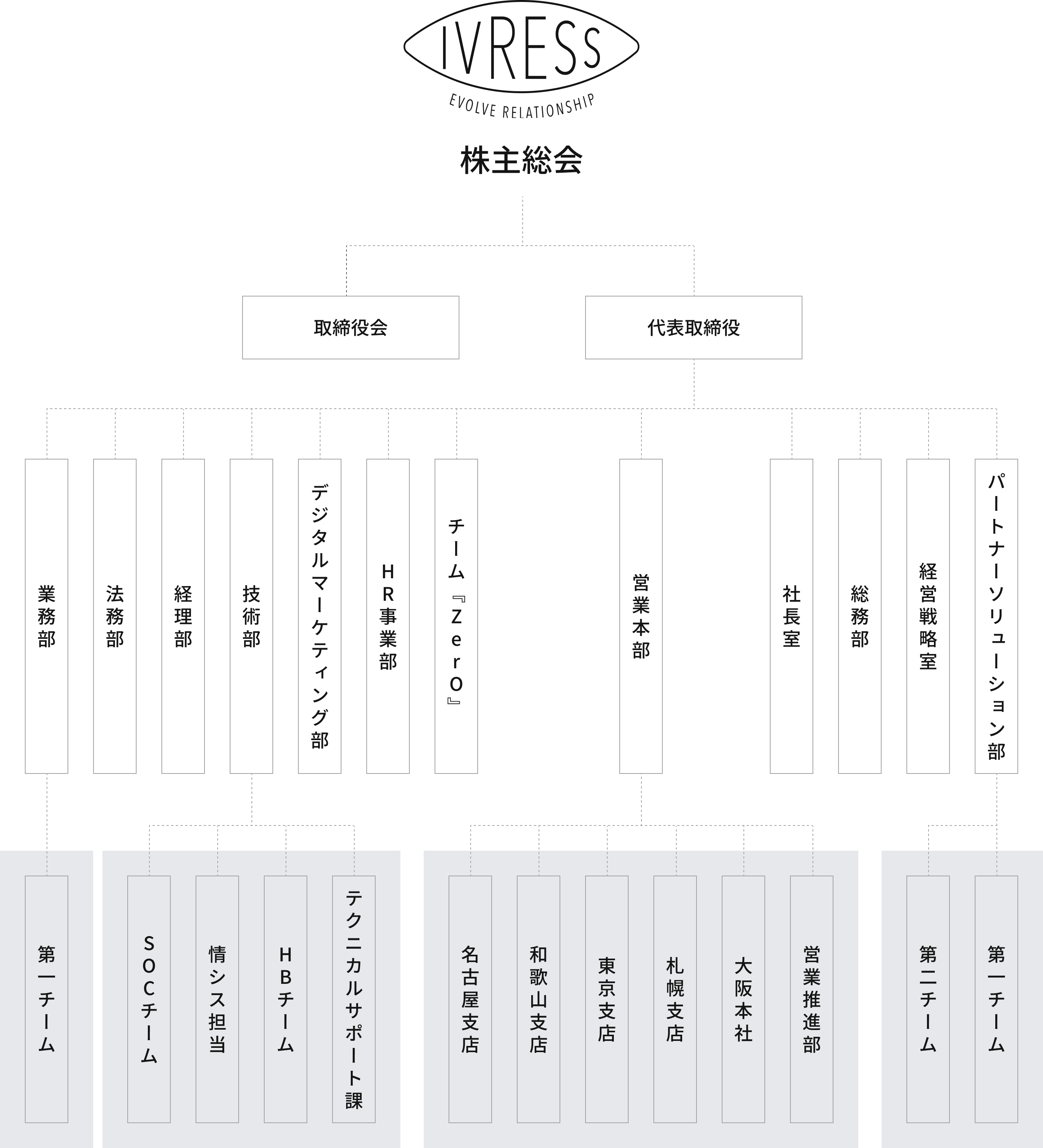 組織図
